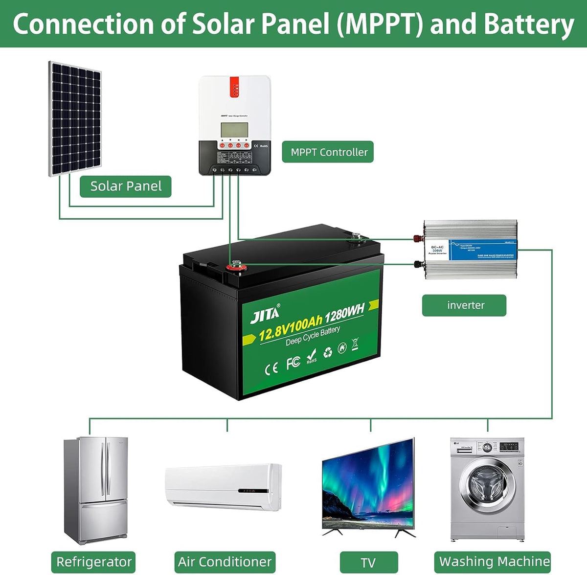 12V 100Ah LiFePO4 Lithium Battery with 100A BMS Q90581