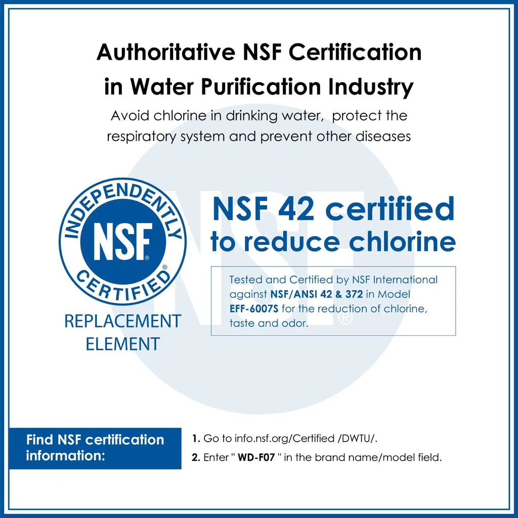 Refrigerator Water Filter 4, 2 Filters Q29608