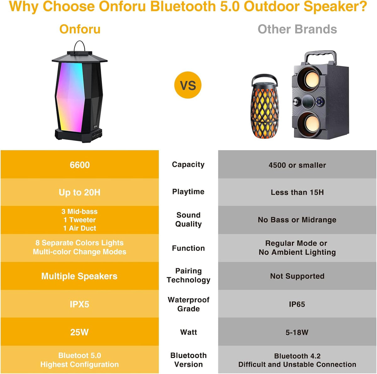 2 Pack 25W Wireless Bluetooth Speakers with RGB LED Lights R646